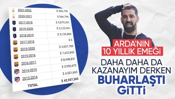 Arda Turan’ın 10 yıllık emeği çöpe gitti: Dilenci oldum Seçil