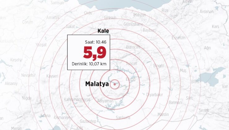 Malatya sarsıntısından sonra 30 artçı sarsıntı yaşandı